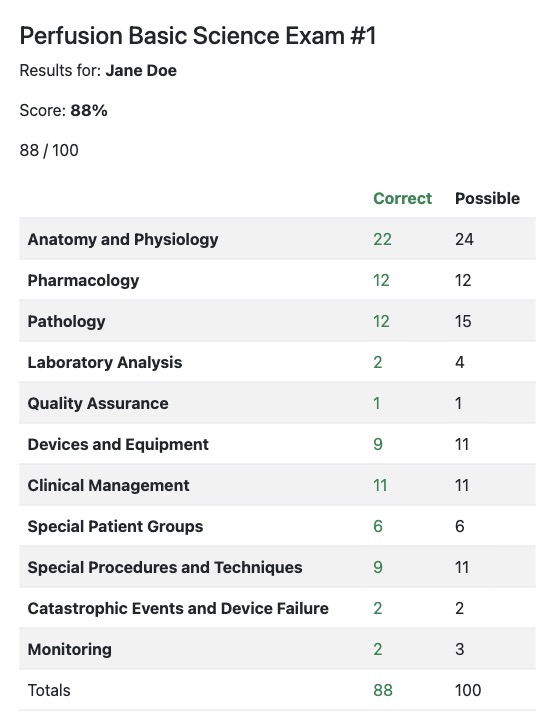 Preview of exam results.